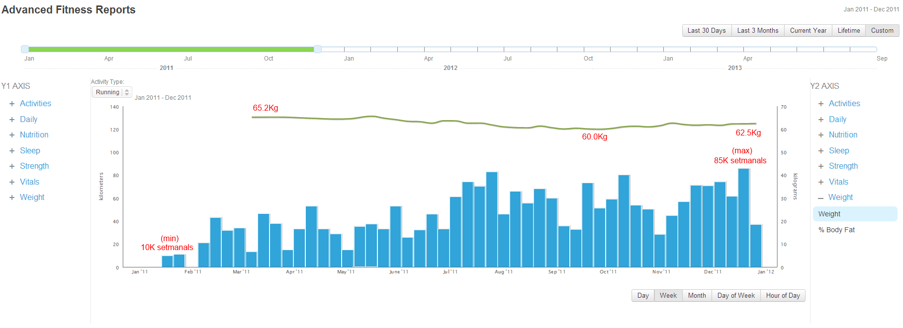 EntrenamentsRunKeeper2011