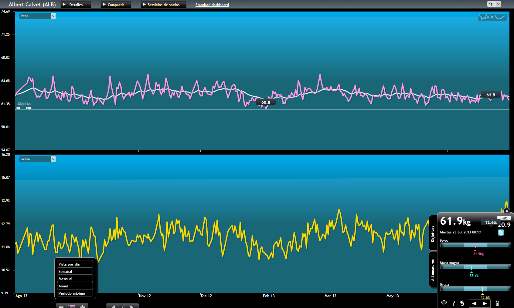 WithingsEvolucio2012-2013