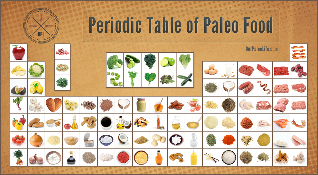 Periodic-Table-Of-Paleo-Food[1]