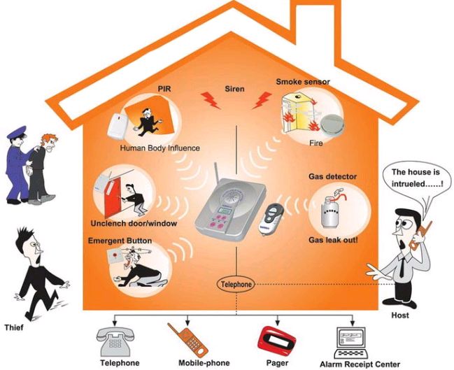 wireless-home-security-alarm1[1]
