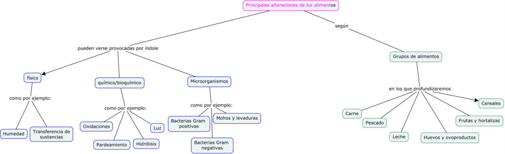 Clic per ampliar