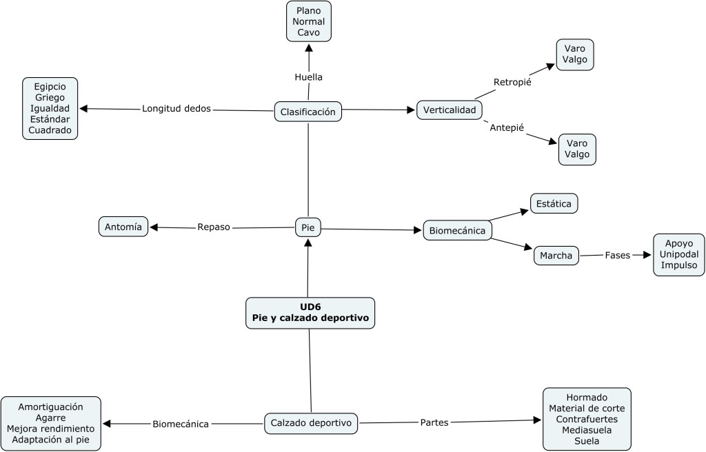 Biomecanica_UD6.cmap
