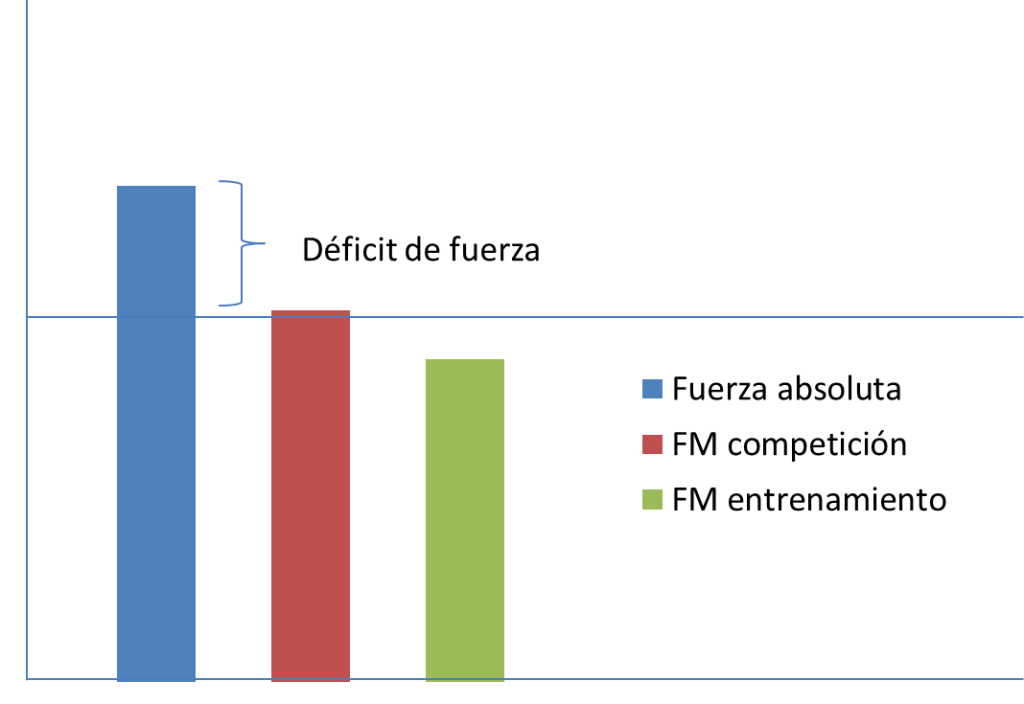 calculo_fuerza_maxima