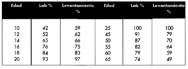Variacion de la fuerza