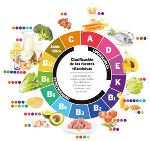 Las vitaminas est&aacute;n en los alimentos