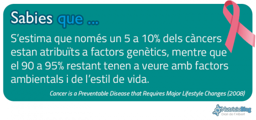 SabiesQue---CancerPrevenible