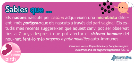 SabiesQue-CesariaMicrobiota