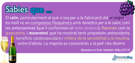 SabiesQue-RaimResveratrol