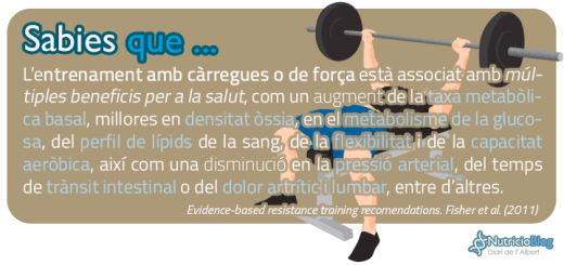 Sabies Que - Resistance Training - Fisher et al. 2011